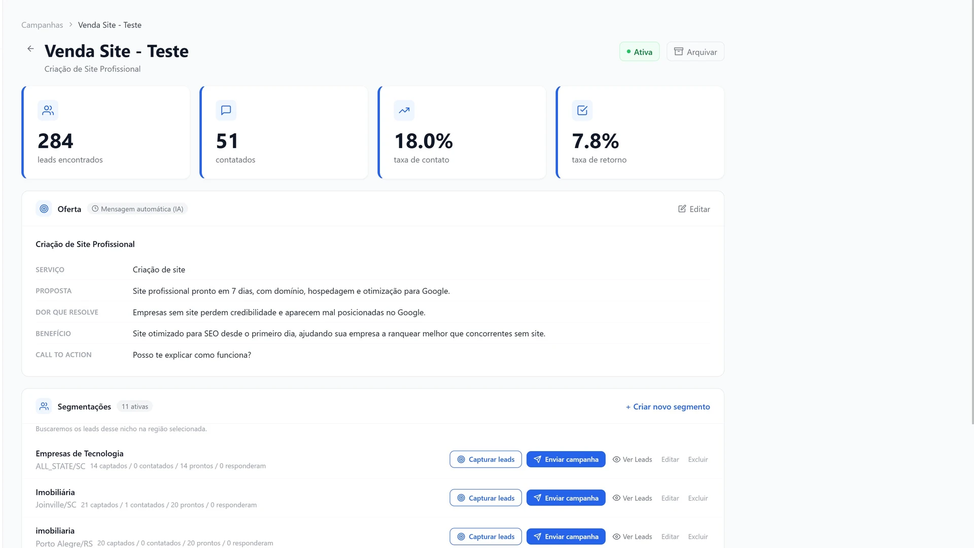 Detalhe de uma campanha com KPIs, oferta e segmentações